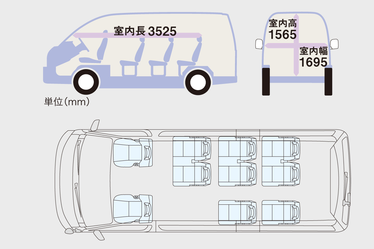 ハイエース ワゴン | 特長 | ネッツトヨタ愛媛株式会社