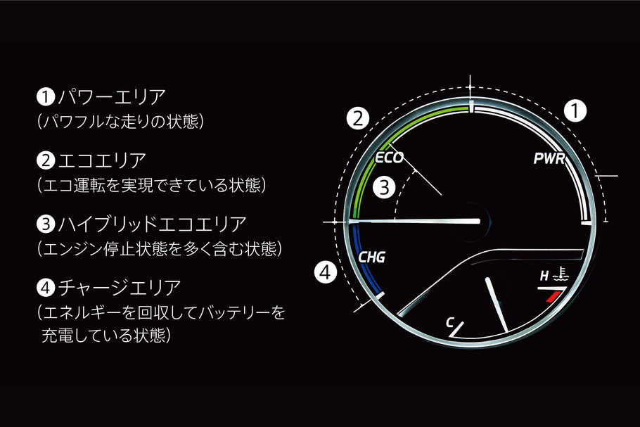 ハイブリッドシステムインジケーター