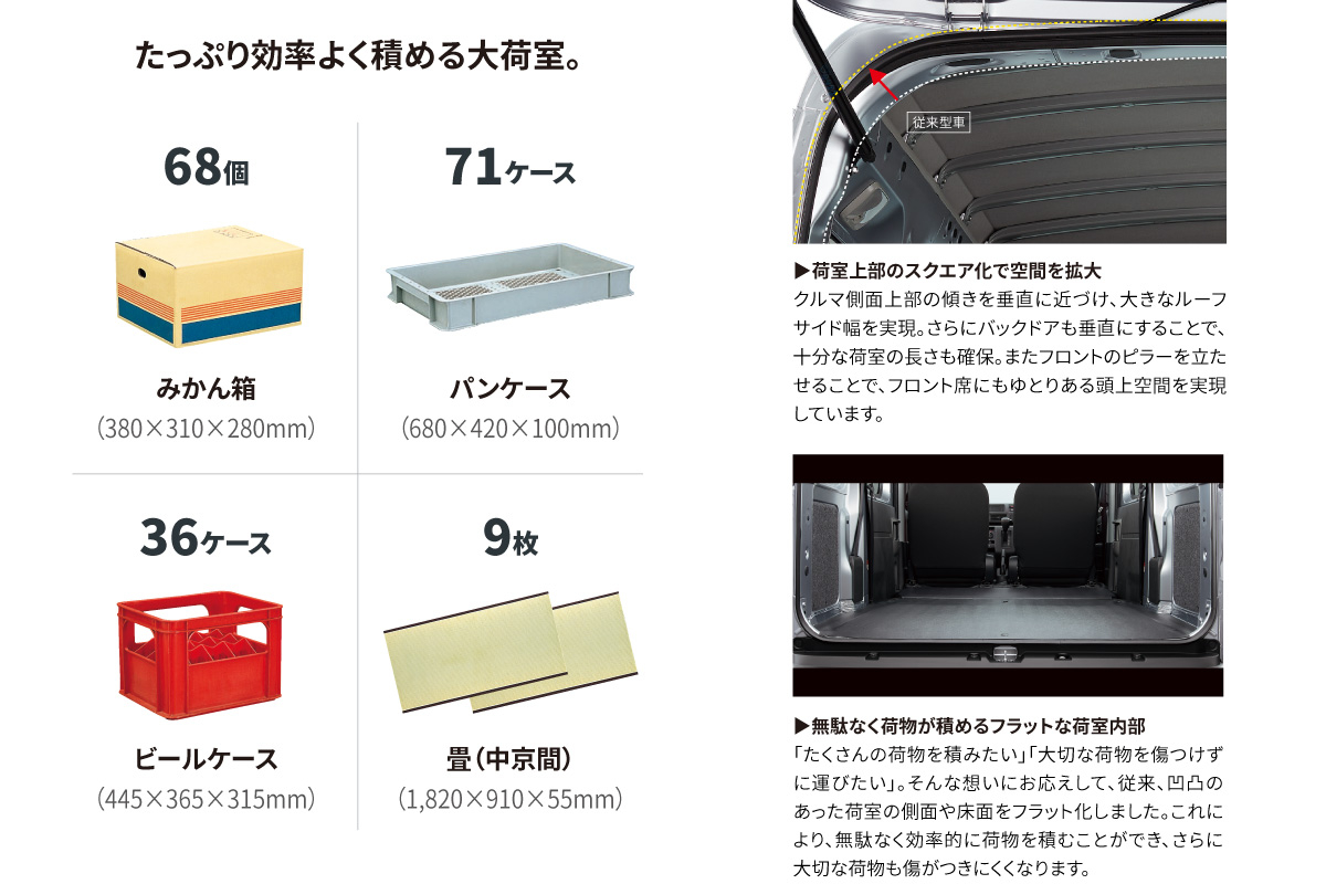 破格！ピクシスバン23.8万円　荷物沢山詰めちゃえます トヨタ ピクシス バン | 価格・グレード | トヨタ自動車WEBサイト