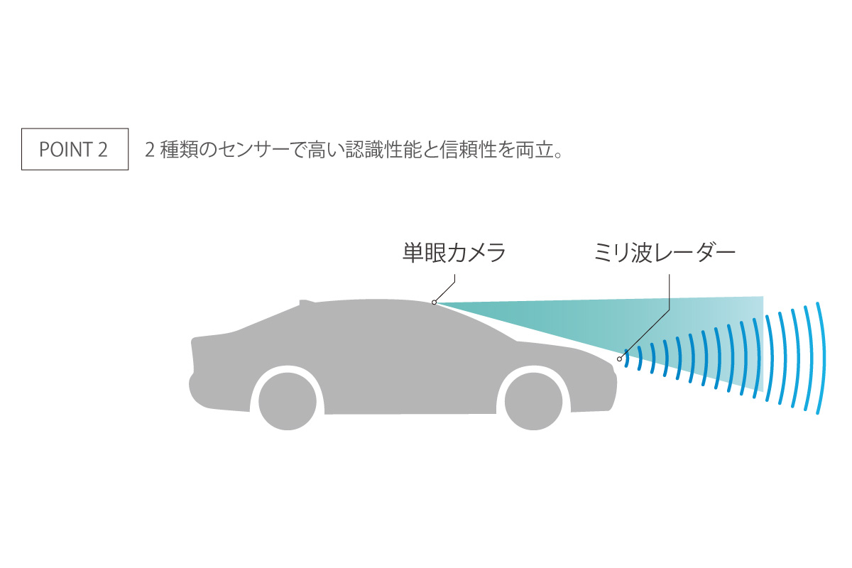 ランドクルーザー“300” | 安全性能 | ネッツトヨタ愛媛株式会社