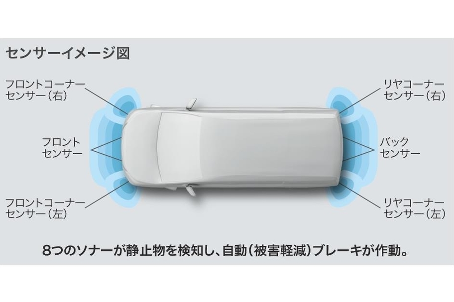 インテリジェントクリアランスソナー