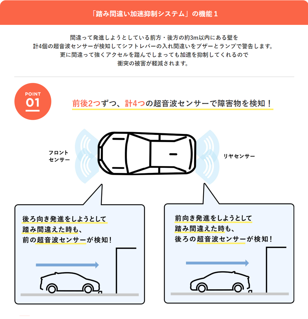 踏み間違い加速制御システム機能1