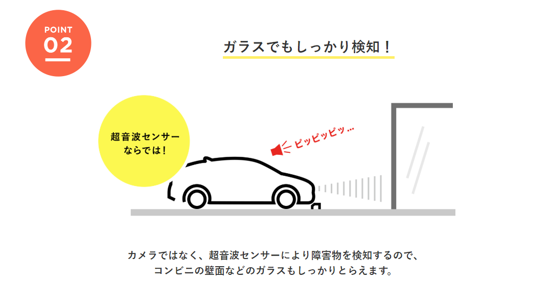 踏み間違い加速抑制システムの機能1