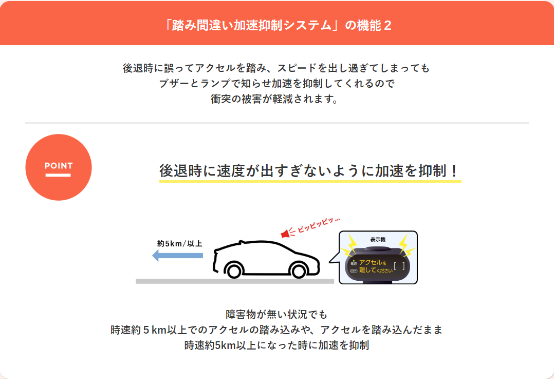 踏み間違い加速抑制システムの機能2