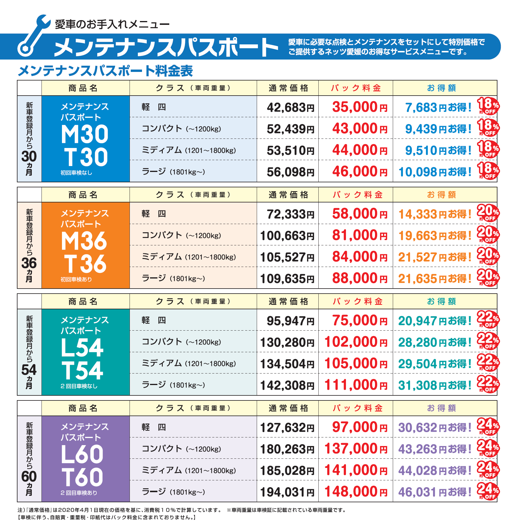 車検 ネッツトヨタ愛媛株式会社