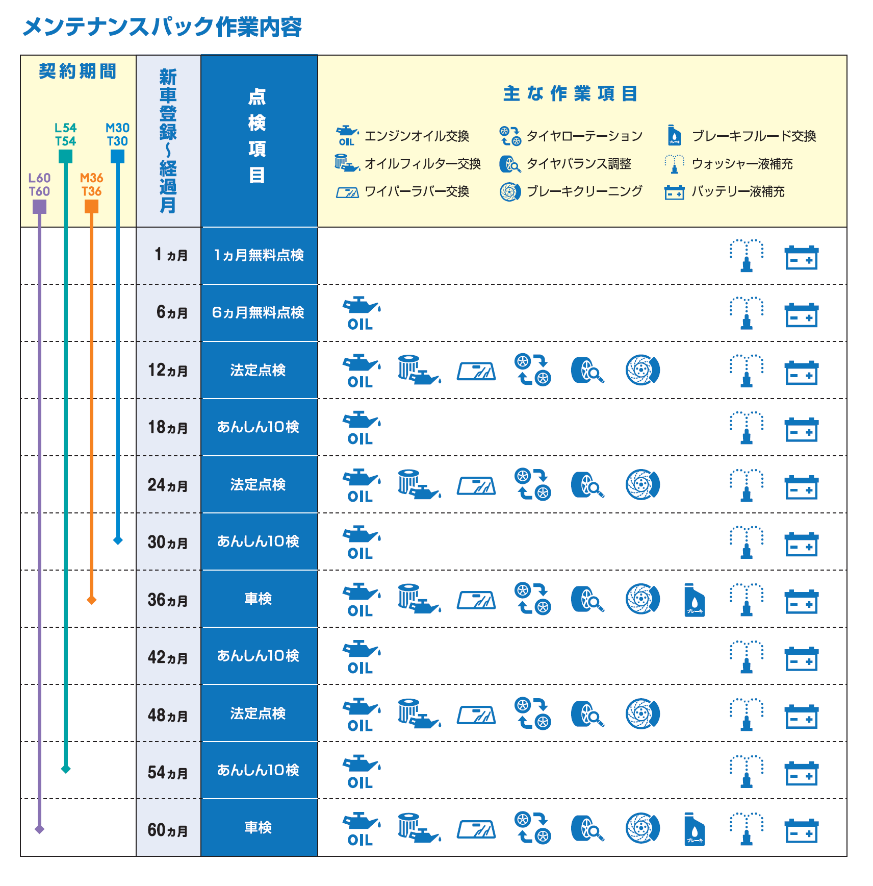 車検  ネッツトヨタ愛媛株式会社