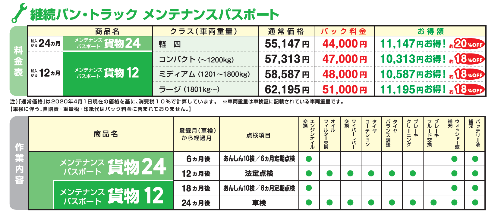 車検  ネッツトヨタ愛媛株式会社