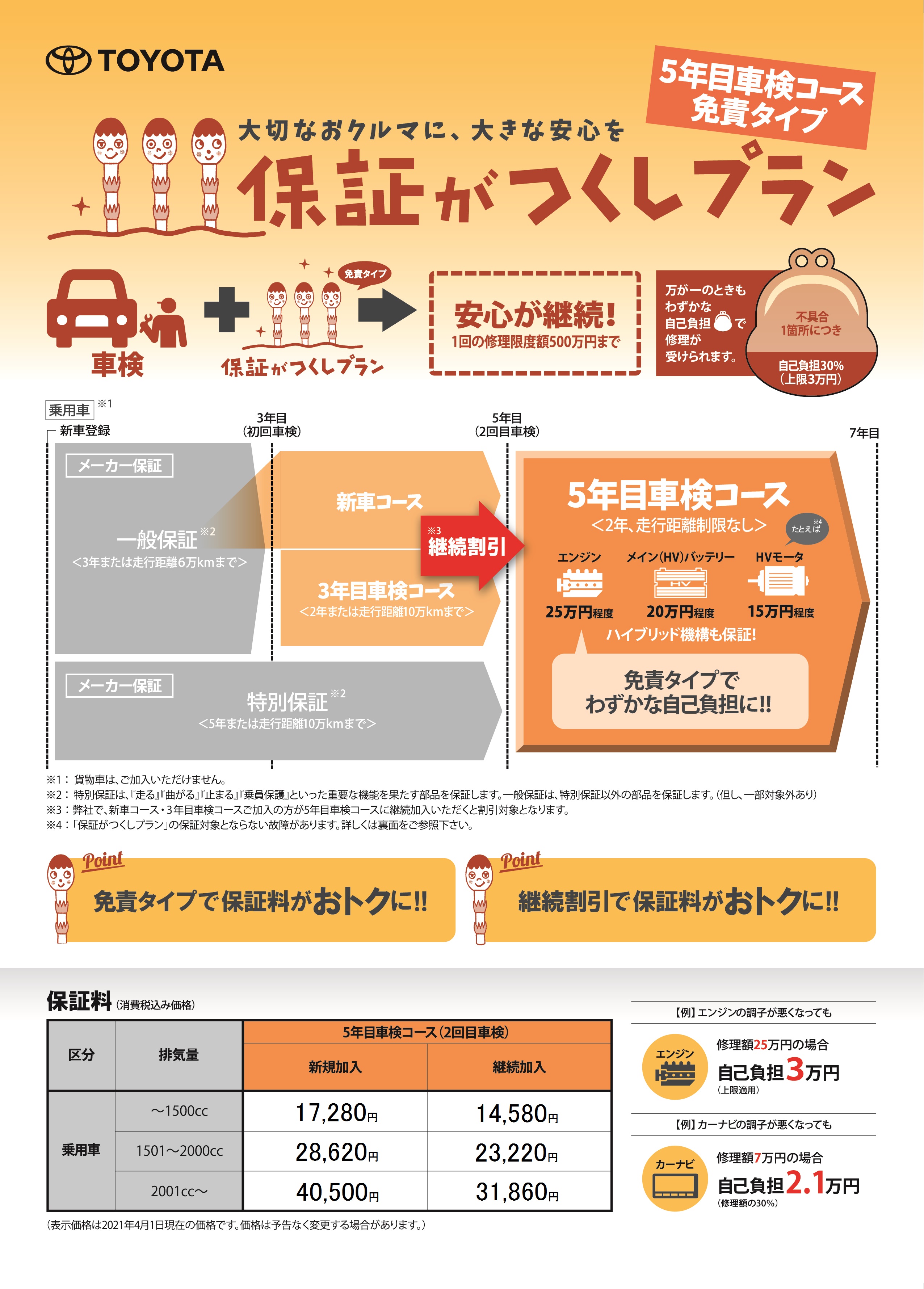 つくし保証  ネッツトヨタ愛媛株式会社