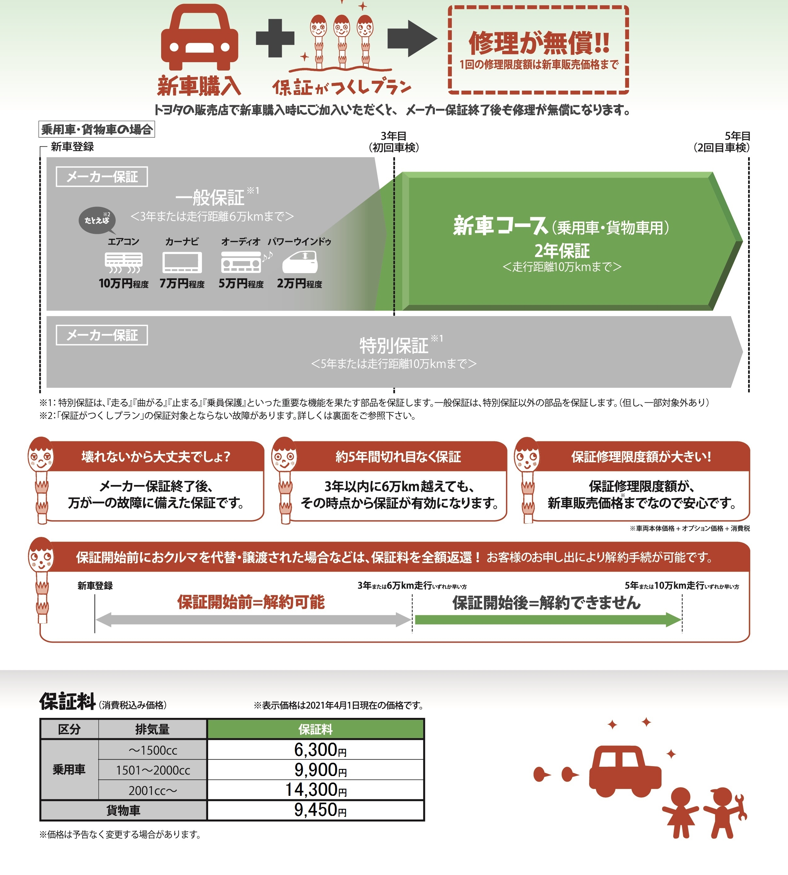【譲渡手続き可能・新品】ヒーリー・プロフェッショナル＆コイルセット【保証期間内】 譲渡手続き可能・新品】ヒーリー・プロフェッショナル＆コイルセット