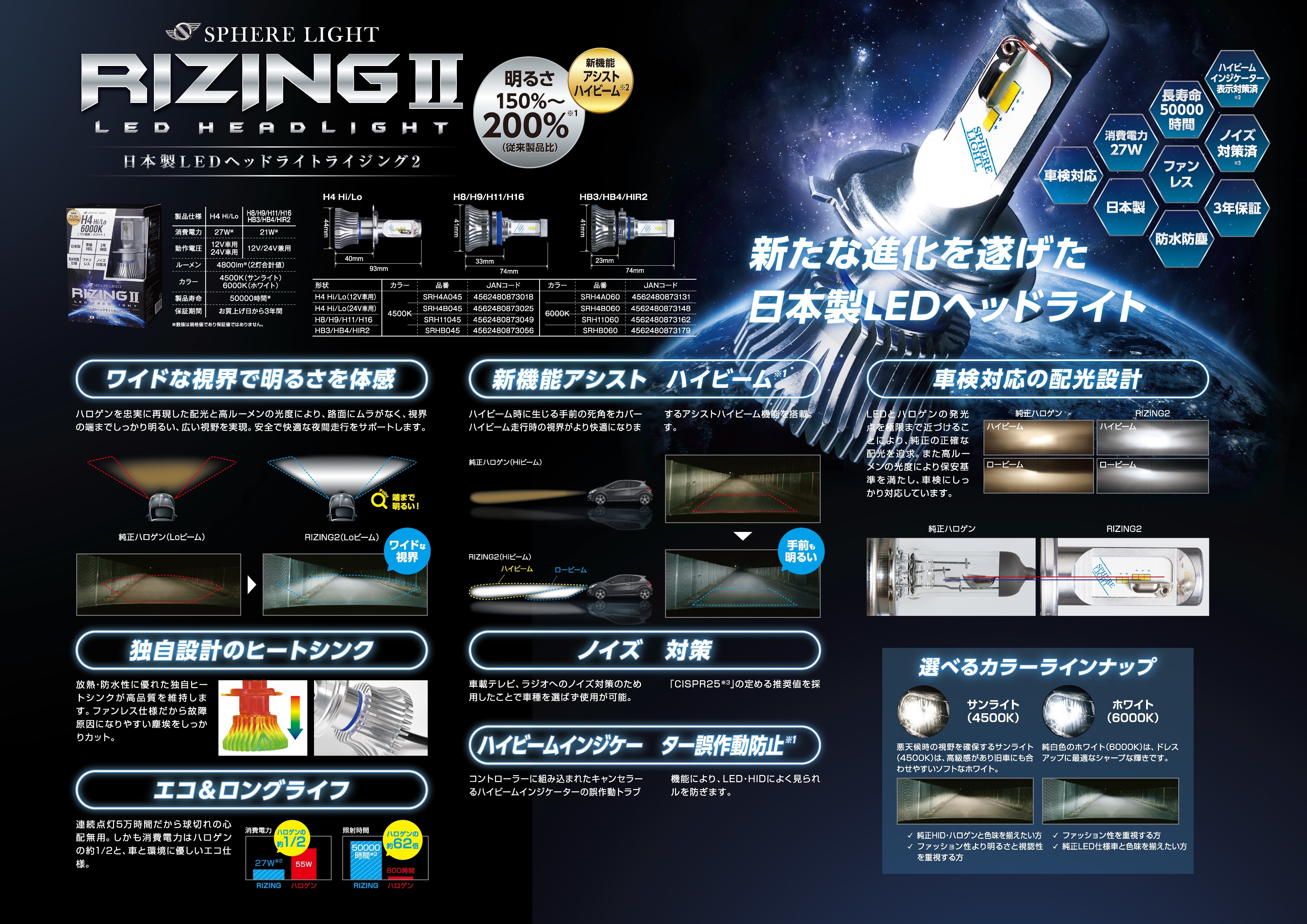 RIZINGⅡ