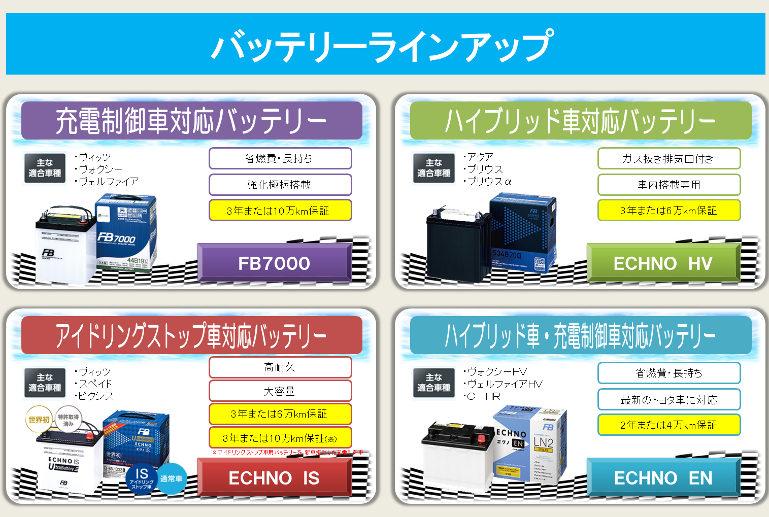 バッテリーラインアップ