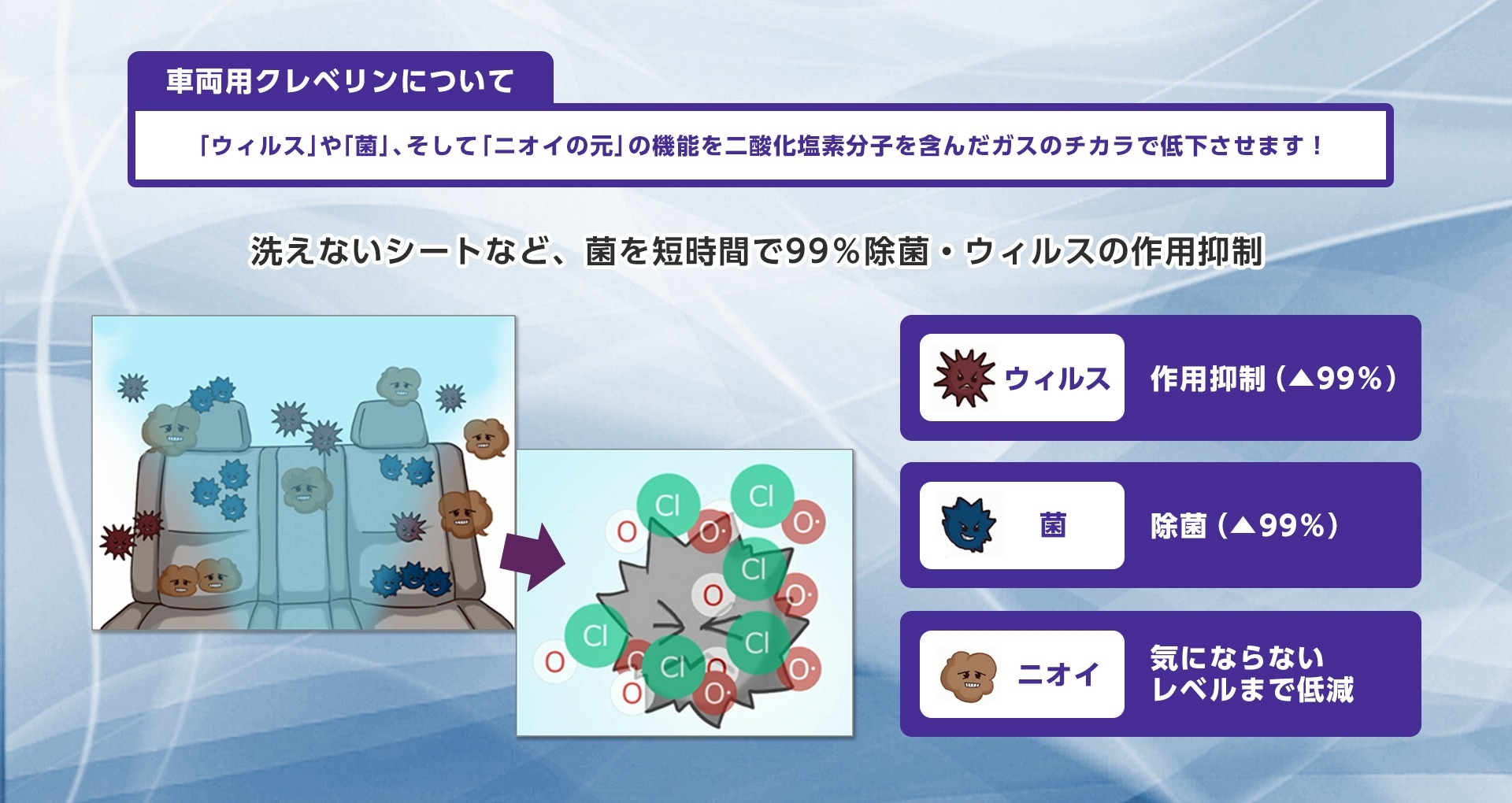クレベリンポイント1