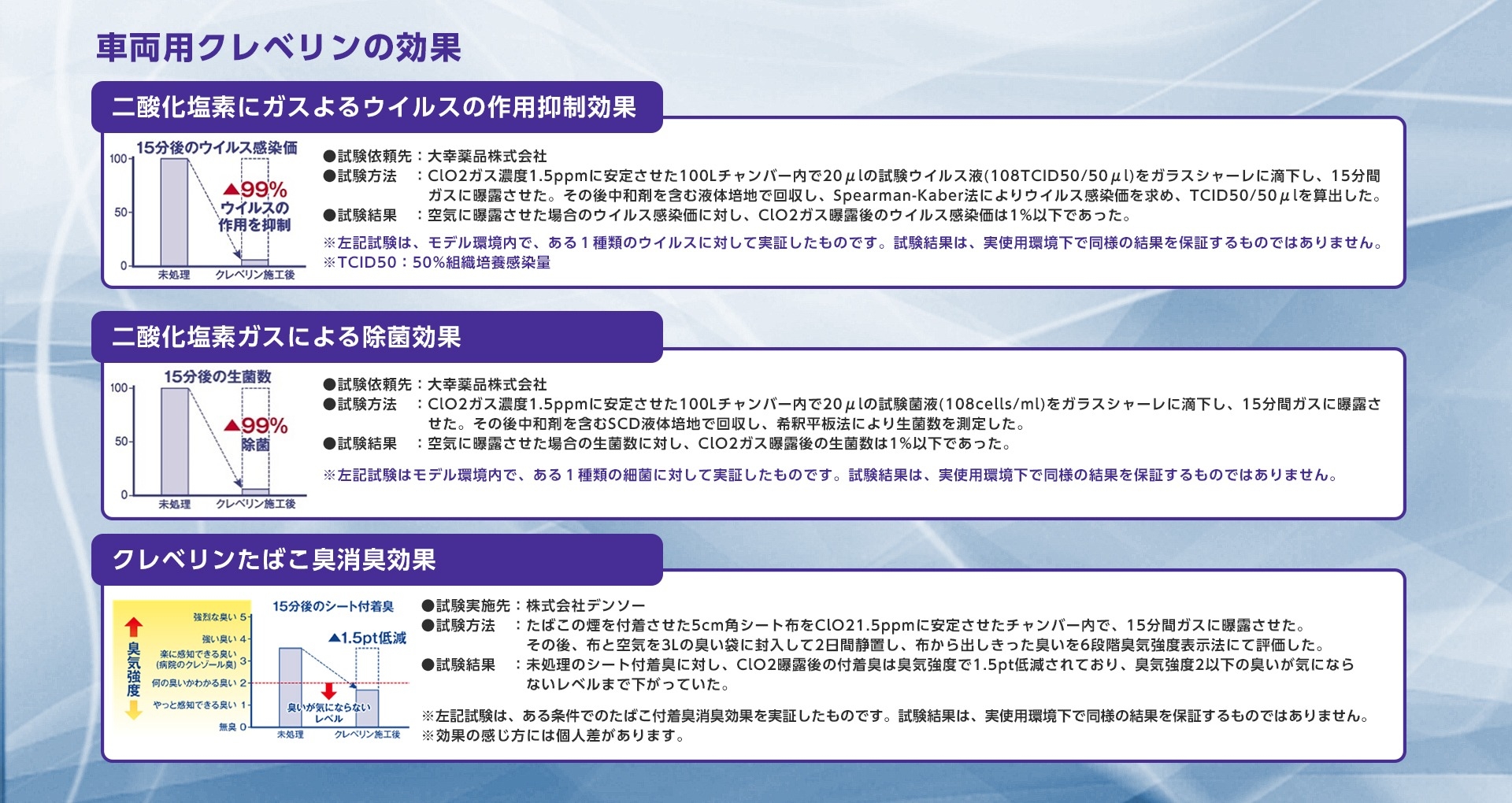 クレベリンポイント2