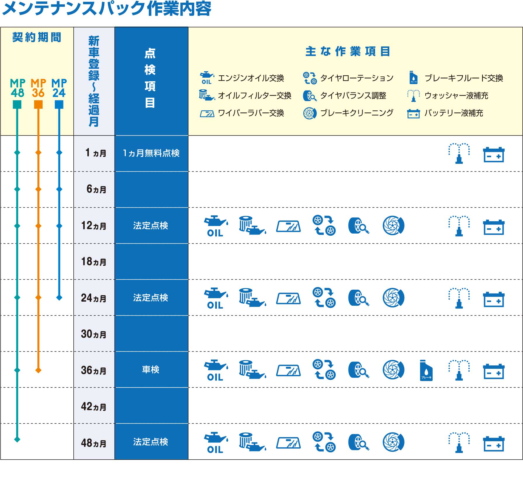 メンテナンスパスポート | ネッツトヨタ愛媛株式会社