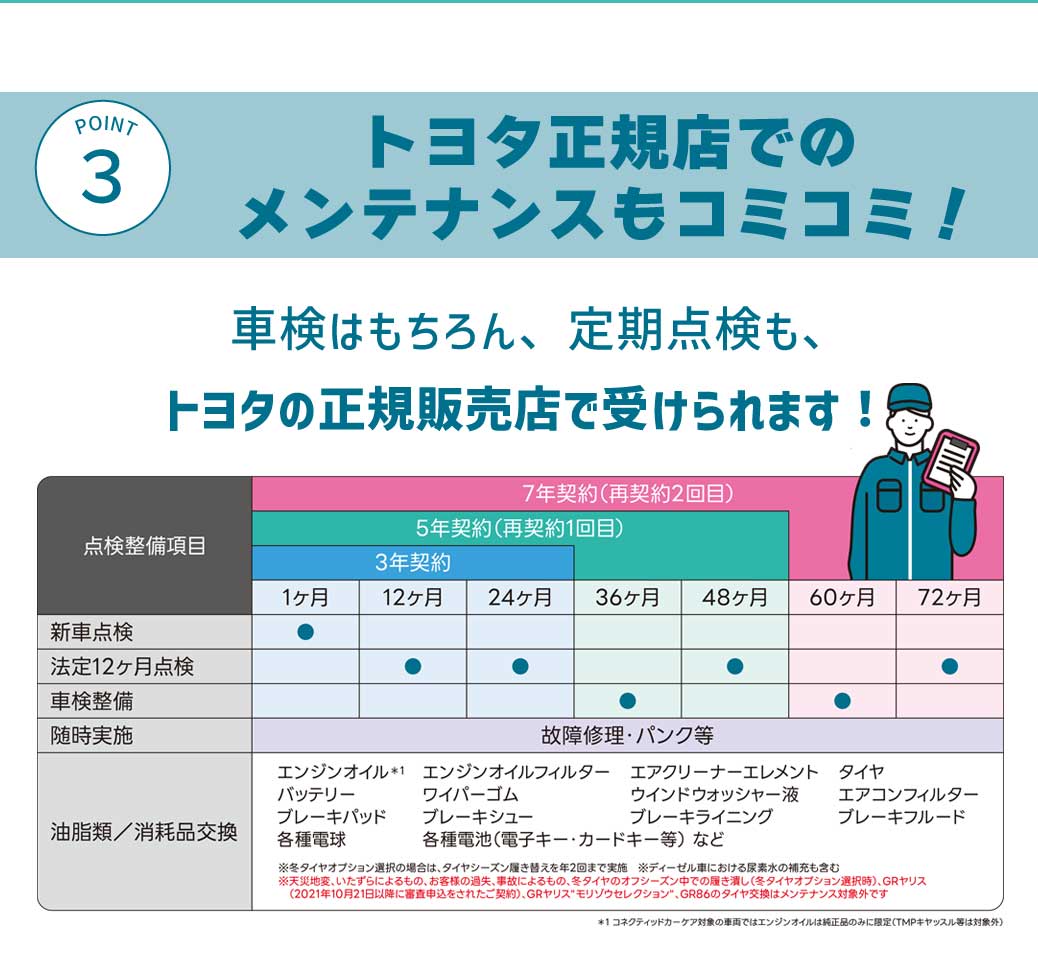 KINTO | ネッツトヨタ愛媛株式会社