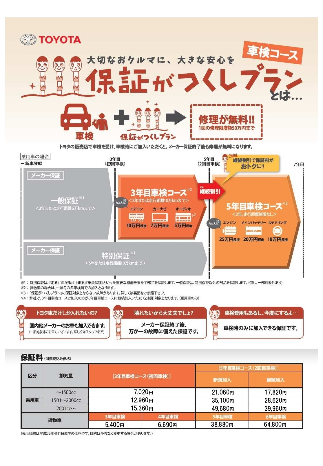 保証がつくし 車検