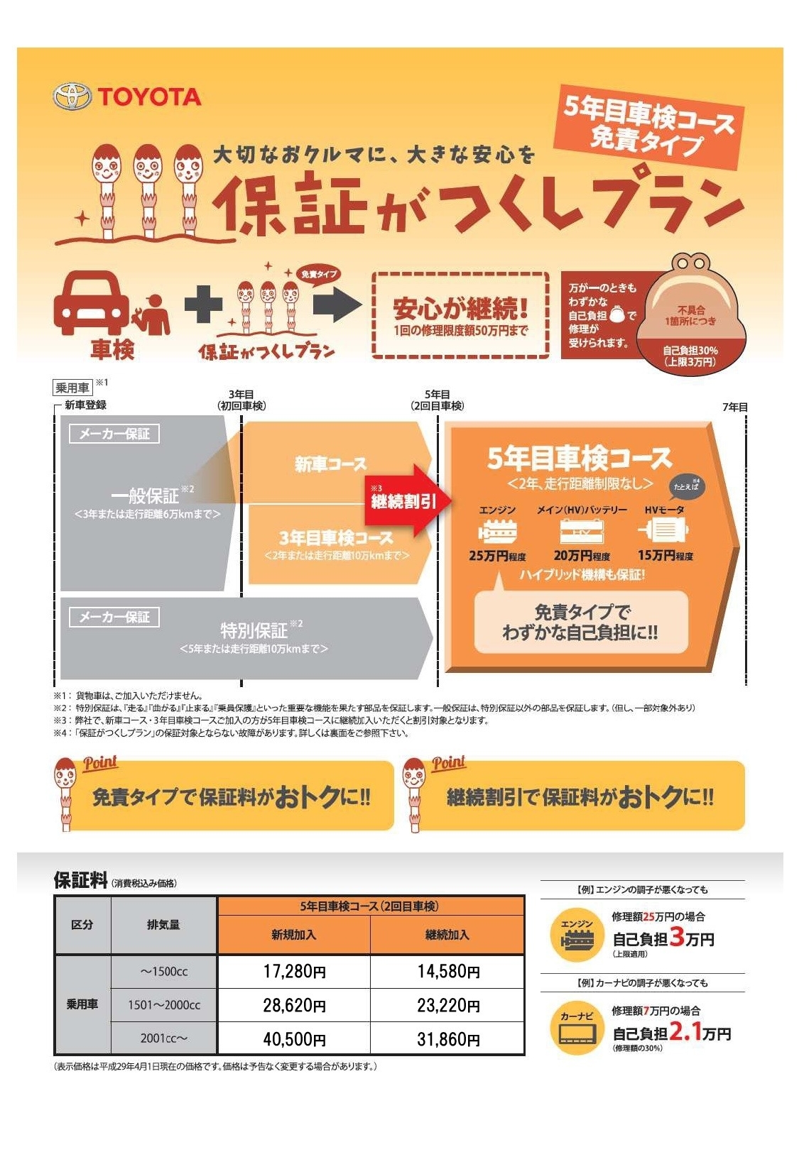 保証がつくし 5年目車検