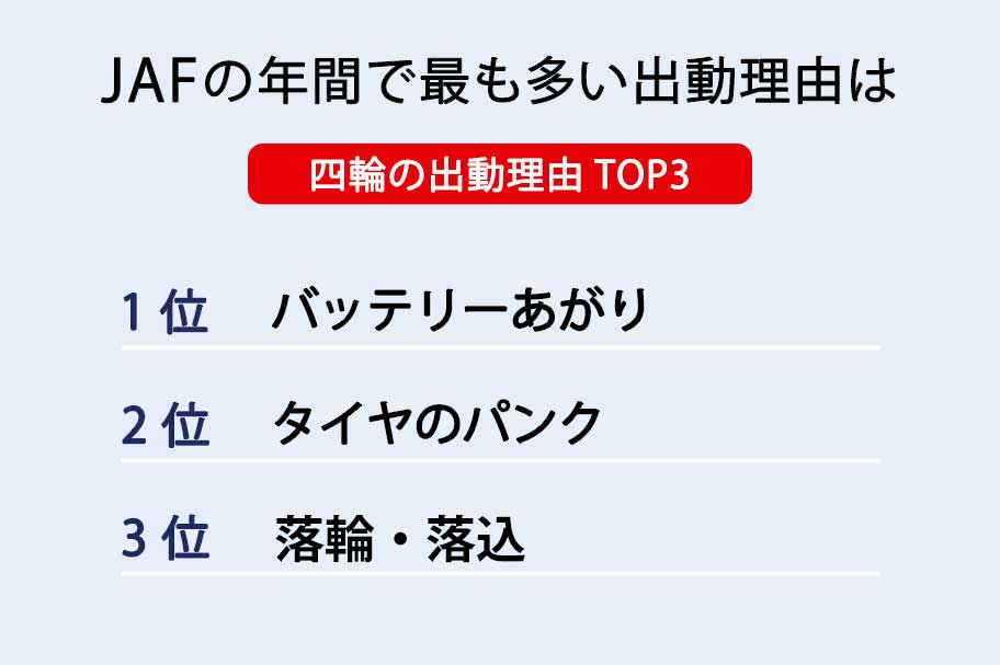 JAF出動理由