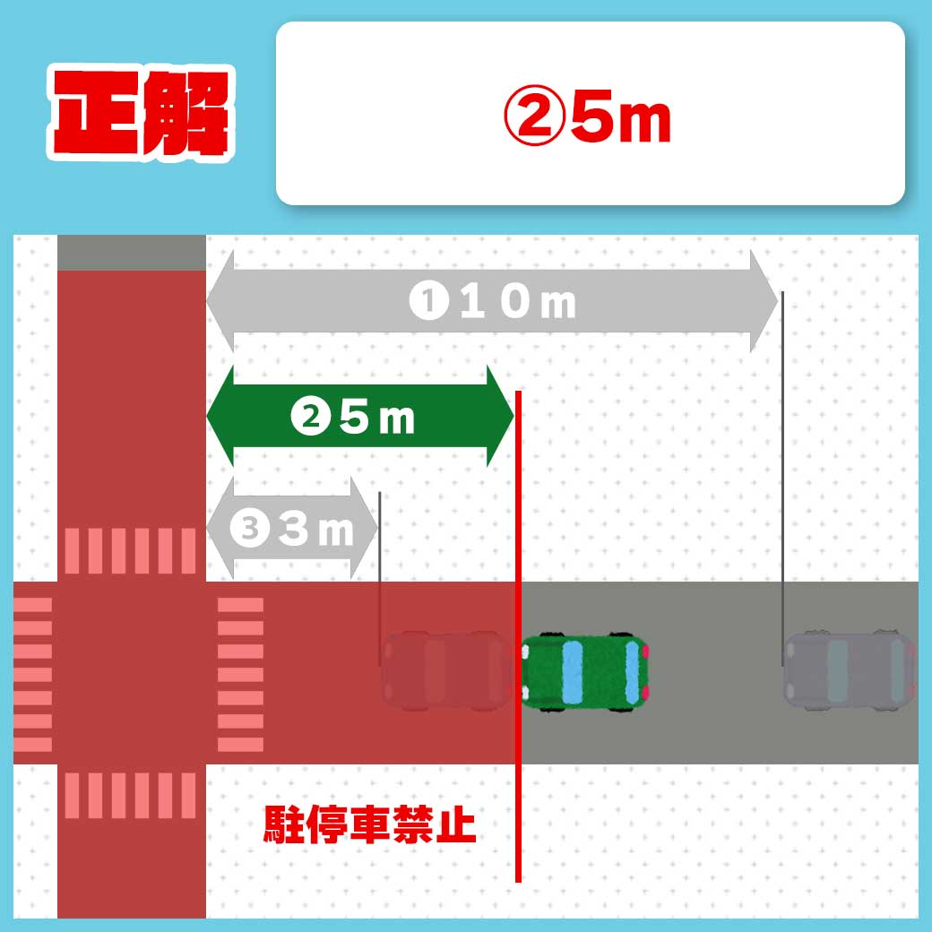 1歩目〜5メートル以内を高速移動 道路交通法では交差点から何メートル以内が駐停車禁止とされている