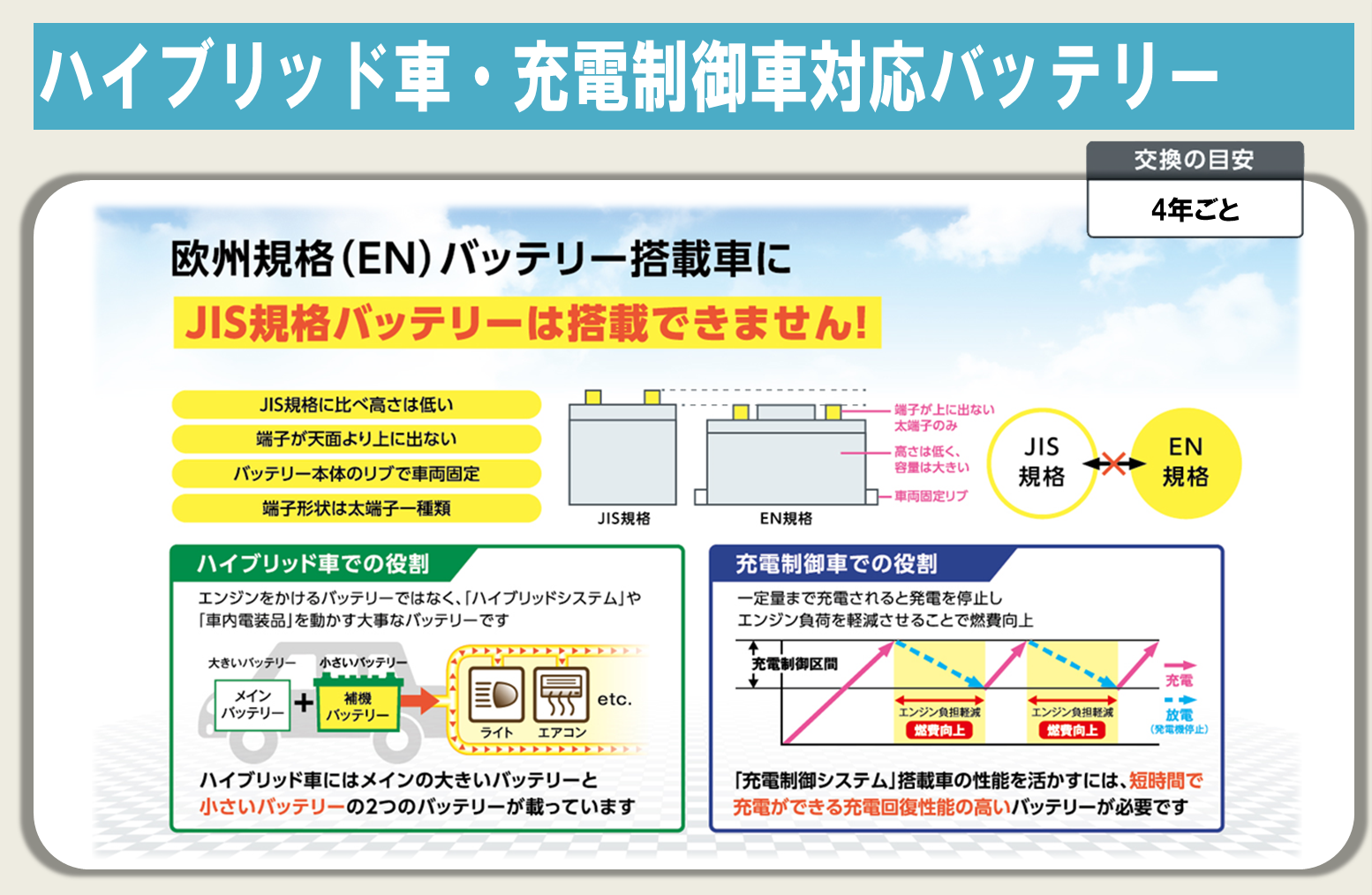 バッテリーHV&充電制御