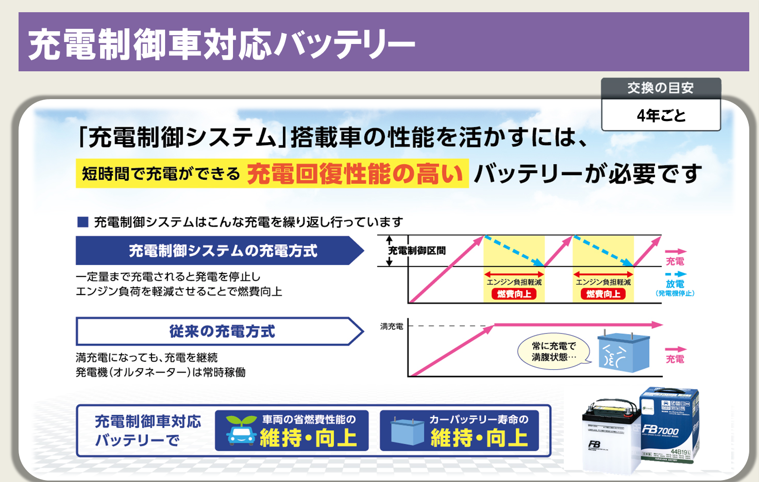 バッテリー充電制御