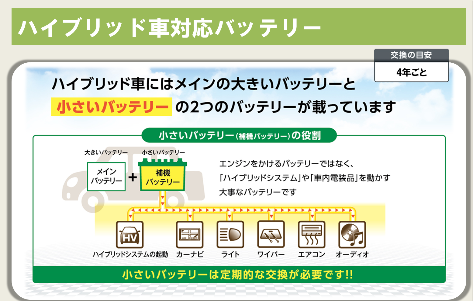 バッテリーハイブリッド